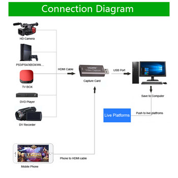 Κάρτα λήψης βίντεο 4K συμβατή με HDMI σε USB 3.0 2.0 HD 60 Fps Εγγραφή Grabber για Παιχνίδι PS4 Εγγραφή DVD βιντεοκάμερας Ζωντανή ροή