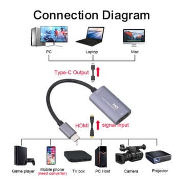 HD HDMI към USB-C карта за заснемане на видео 1080P Тип C към HD-MI Заснемане на видео Настолна игра Запис на поточно предаване на живо