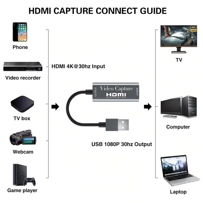 4K 1080P HDMI į USB 2.0 vaizdo įrašymo kortelių žaidimų įrašymo dėžutės keitiklis, skirtas kompiuteriui Youtube OBS ir kt. Tiesioginė transliacija