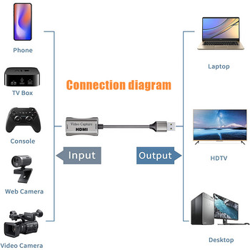HD 1080P Κάρτα βίντεο ήχου συμβατή με HDMI Κάρτα λήψης USB 3.0/Type-C για υπολογιστή OBS Κουτί εγγραφής παιχνιδιών μετάδοσης ζωντανής ροής