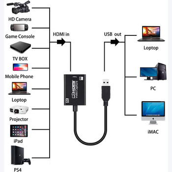 Видеокарта 4K USB 3.0 Игра Карта за заснемане на видео 1080P Адаптер за изземване за поточно предаване на игри на живо за Win 7 8 10 Linux YouTube OBS