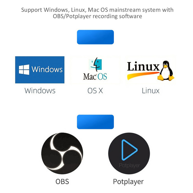 Placă video 4K USB 3.0 Placă de captură video pentru jocuri Adaptor de confiscare 1080P pentru streaming live joc pentru Win 7 8 10 Linux YouTube OBS