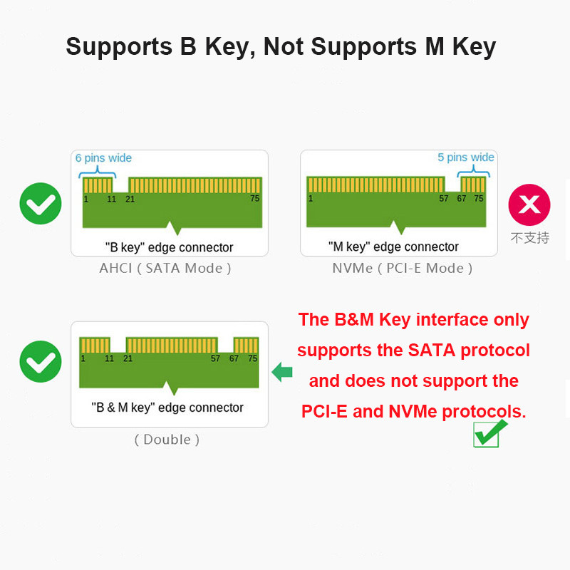 M.2 NGFF SSD MSATA protokolas į nuoseklųjį prievadą išorinis integruotas standžiojo disko dėžutė Msata į Sata 3 3.0 dviejų diskų perjungimas su jungikliu