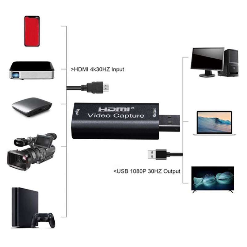 BGGQGG 4K videorögzítő kártya USB2.0 HDMI Video Grabber 1080P 60FPS felvevő PS4 játékhoz DVD HD kamera felvétel élő közvetítés