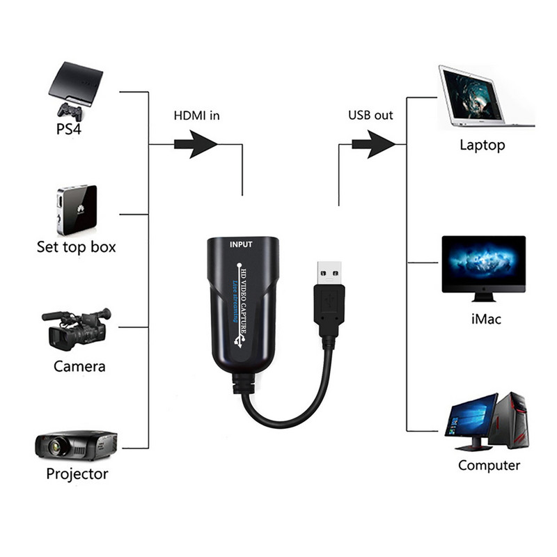 HDMI Video Capture Card USB 3.0 HDMI Video Grabber felvevő doboz PS4 játékhoz DVD videokamera HD kamera felvétel élő közvetítés