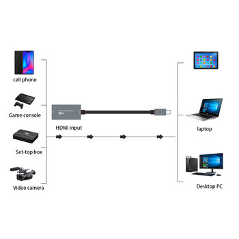 4K Τύπος C σε HDMI Συμβατή κάρτα λήψης βίντεο 1080P HDMI συμβατή με λήψη βίντεο USB-C Εγγραφή επιτραπέζιου παιχνιδιού Ζωντανή μετάδοση