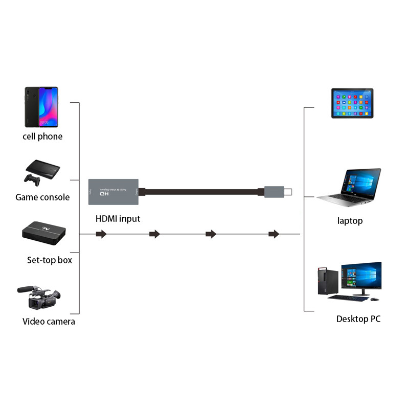 4K tip C na HDMI kompatibilnu karticu za video snimanje 1080P HDMI kompatibilan s USB-C video snimanjem Snimanje društvenih igara Prijenos uživo