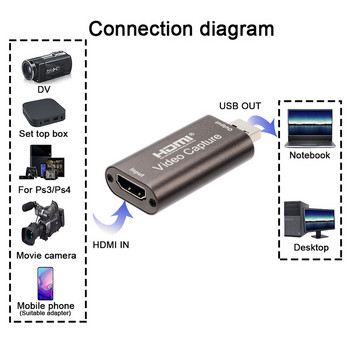 Κάρτα λήψης βίντεο 4K USB3.0 USB2.0 Κάρτα λήψης βίντεο HDMI σε USB 3.0 2.0 Κάρτα απόκτησης Ζωντανής ροής Plate διακόπτης κάμερας Εγγραφή παιχνιδιού