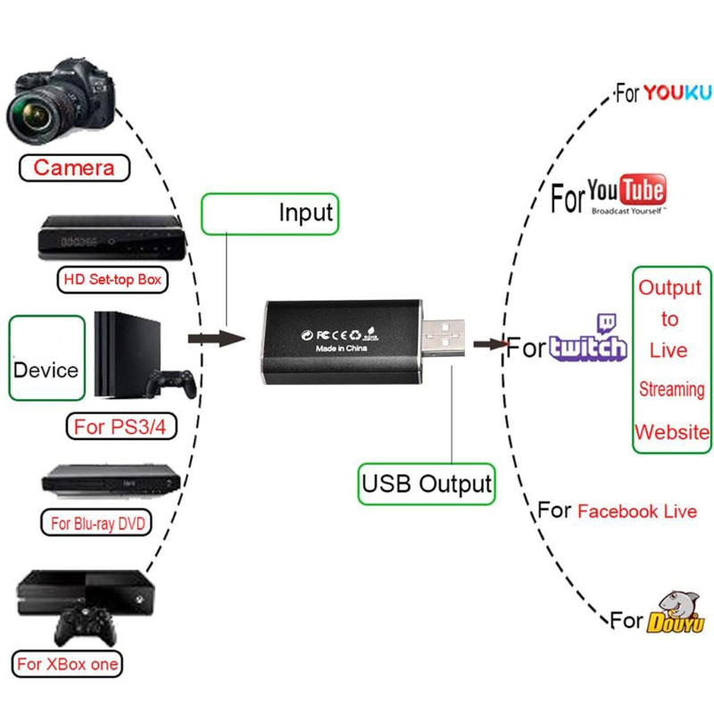 Mini hordozható videorögzítő kártya USB2.0 HDMI-kompatibilis Video Grabber Record Box USB játékrögzítő dongle kamerához