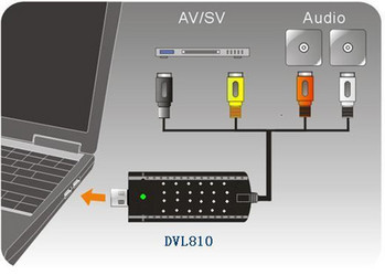 Προσαρμογέας λήψης βίντεο H1111Z Συσκευή λήψης VHS USB 2.0 DVD DVR TV Capture Card Converter Υποστήριξη Win10 For MAC IOS Drive