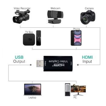 HDMI Video Capture Card USB 2.0 HDMI Video Grabber Box за PS4 игра DVD видеокамера Запис на камера Видеокарта Поточно предаване на живо