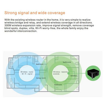 Нов повторител на безжичен рутер 300M 2.4G разширител Wifi сигнален усилвател Мрежов рутер Wifi усилвател Подходящ за домашен офис