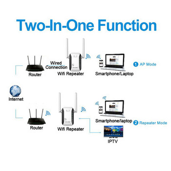 Оригинален PIXLINK WiFi Router\'s Amplifier Pro 300Mbps Network Expander Repeater Power Extender Roteador 2 Antenna Home Office