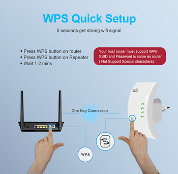 Ασύρματο WiFi Repeater 2.4G 300Mbps Ενισχυτής WiFi Extender 802.11N/B/G Ενισχυτής Wi-Fi Σήματος Wi-Fi Σημείο πρόσβασης