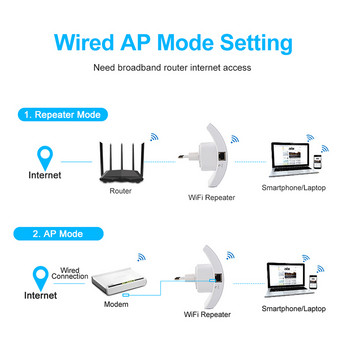 Безжичен WiFi ретранслатор 2.4G 300Mbps усилвател WiFi разширител 802.11N/B/G WiFi усилвател Усилвател на Wi-Fi сигнал Wi Fi точка за достъп