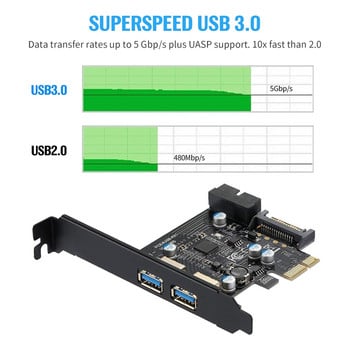 1 Ρύθμιση PCI-E σε USB 3.2 Gen 1 κάρτα προσαρμογέα 5Gbps PCI Express (Pcie) Κάρτα επέκτασης USB3.0 Hub PCI Express