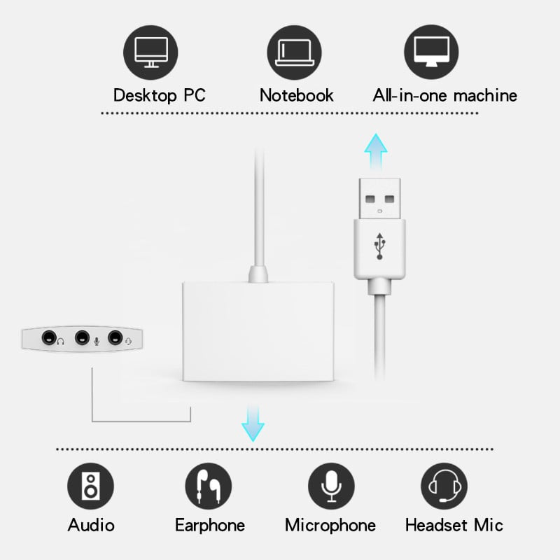 Adaptor extern pentru placă de sunet USB 7.1 3,5 mm 3 în 1 mufă stereo HD audio microfon pentru căști, cablu audio de 30 cm pentru notebook PC