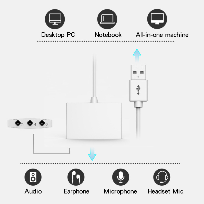 Vanjska USB zvučna kartica 7.1 adapter 3,5 mm 3 u 1 utičnica HD stereo slušalice mikrofon audio adapter 30 CM USB priključni kabel