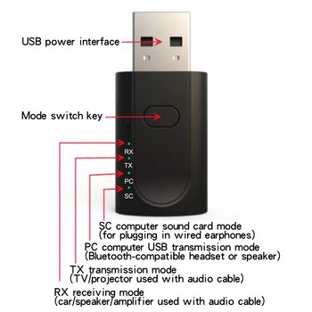 Νέα διασύνδεση ήχου USB κάρτας ήχου συμβατή με Bluetooth Εξωτερικός προσαρμογέας ήχου μικροφώνου 3,5 mm 4 λειτουργίες με καλώδιο ήχου 50 cm