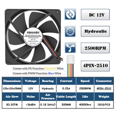 Dvigubas rutulinis 120x120x25mm aušinimo ventiliatorius DC 5V 12V 24V 48V 12cm 120mm aušintuvo ventiliatorius 12025 kompiuterio korpuso ventiliatorius BTC serverio kompiuterio aušinimo ventiliatorius