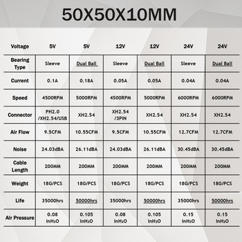 2 Τεμάχια 5V 12V 24V 5010 Ρουλεμάν ανεμιστήρα 50mm 50x50x10mm Ανεμιστήρας 5010 Ανεμιστήρας Ψύξης 5cm Ανεμιστήρες Ψύκτης Φορητού υπολογιστή Η/Υ Ψύκτη