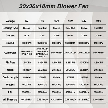 2 τεμάχια YOUNUON Διπλό ρουλεμάν 30x30x10mm ανεμιστήρα DC 5V/12V/24V 30mm 3010 Turbo Blower Cooler Fan Τρισδιάστατος εκτυπωτής Cooler Fan