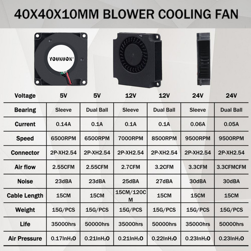 2 ks YOUNON 40 mm ventilátor 4010 40x40x10 mm DC bezkefkový turbo ventilátor pre 3D tlačiareň 5V 12V 24V 4CM ventilátor s dvojitým guľôčkovým ložiskom