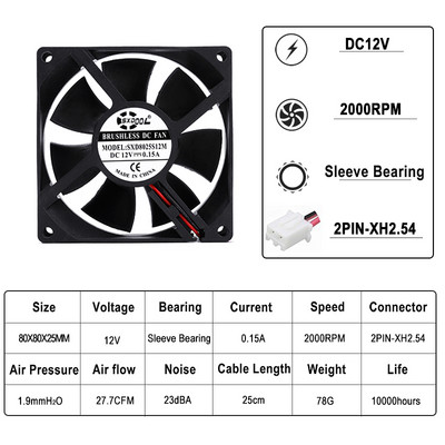 2db SXDOOL 5V 12V 24V 80mm 8cm hűtőventillátor 80x80x25 mm 8025 hüvely/golyós PC számítógépház ventilátor barkács router GPU CPU hűtőventillátor