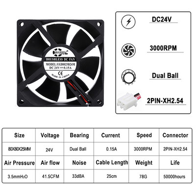 2db SXDOOL 5V 12V 24V 80mm 8cm hűtőventillátor 80x80x25 mm 8025 hüvely/golyós PC számítógépház ventilátor barkács router GPU CPU hűtőventillátor