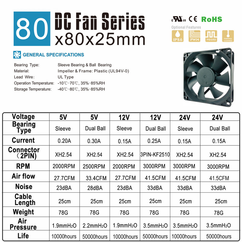 2db SXDOOL 5V 12V 24V 80mm 8cm hűtőventillátor 80x80x25 mm 8025 hüvely/golyós PC számítógépház ventilátor barkács router GPU CPU hűtőventillátor