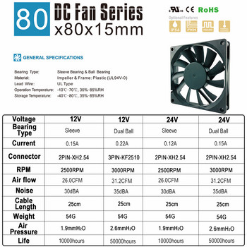 2 ΤΕΜ SXDOOL Computer Case Fan 80*80*15mm 80mm 8cm Brushless 24V 12V 8015 Dual Ball/Sleeve Cooler Fan Cooler CPU CPU PC ανεμιστήρας φορητού υπολογιστή