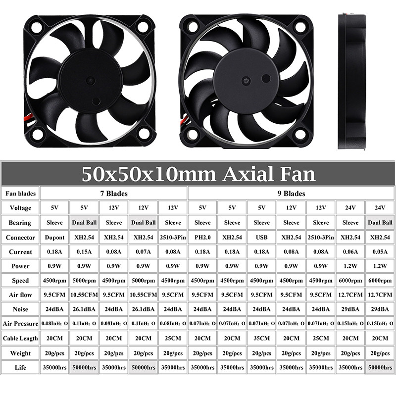 2Pcs Gdstime DC 5V 12V 24V Ventilator 50mm 50x50x10mm Dual Ball Ispuh Hladnjak bez četkica 5cm 50mmx10mm PC Prijenosno računalo Ventilator za hlađenje