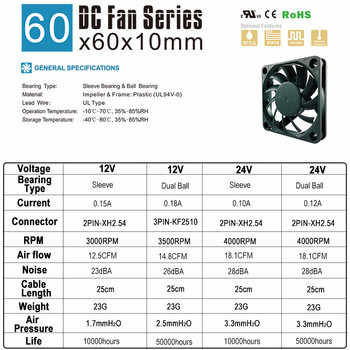 2 τμχ 60mm ανεμιστήρας ψύξης 12V 24V Brushless 2PIN 3PIN DC Cooler Fan 60x60x10mm 6010 6cm 2,36inch for CPU CPU Case Cooling