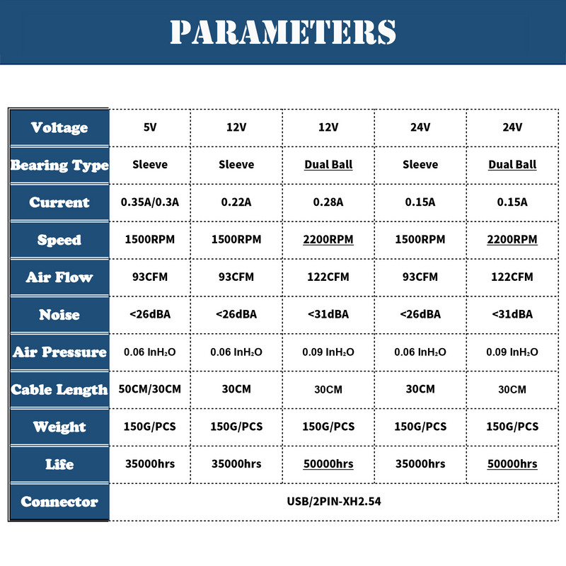YOUNUON DC 140mm 5V 12V 24V 2PIN USB 140x140x25mm Dual Ball PC kefe nélküli ház hűtőventilátor 14025 14CM CPU szekrény hűtőventilátor