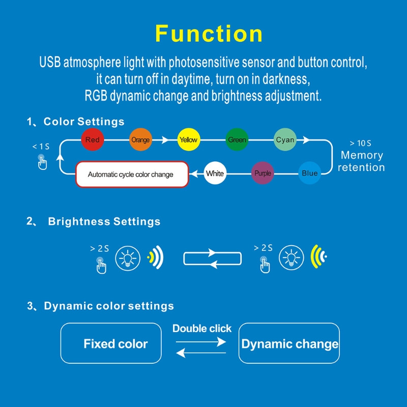 2021 Creative Mini Type-C LED RGB svjetlina ambijentalnog svjetla, svjetiljka s promjenjivim 8 boja