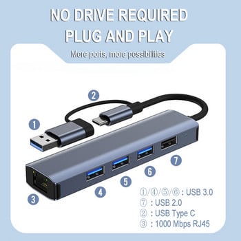 1000 Mbps USB C Ethernet HUB USB 3.0 Type-C σε LAN Προσαρμογέας RJ45 δικτύου Διαχωριστής σταθμών σύνδεσης Διαδικτύου για φορητό υπολογιστή Macbook