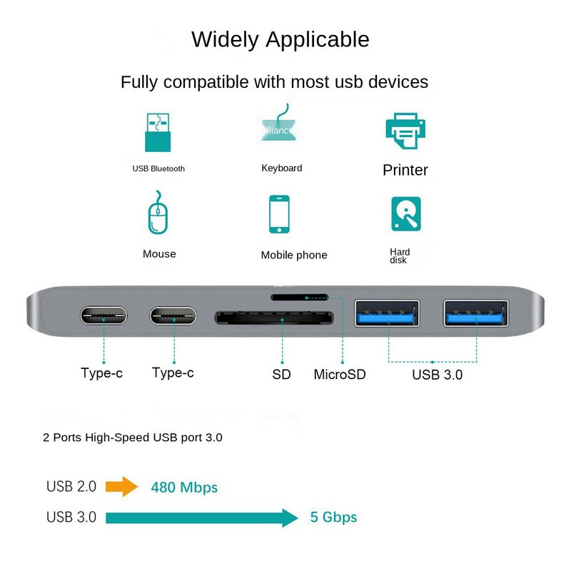 USB C jaotur Kahe tüüpi C ja USB 3.0 TF SD-lugeja M2 M1 jaoks MacBook Pro Air Adapter Thunderbolt 3 dokk USB C 3.1 pordi tüüp C jaotur