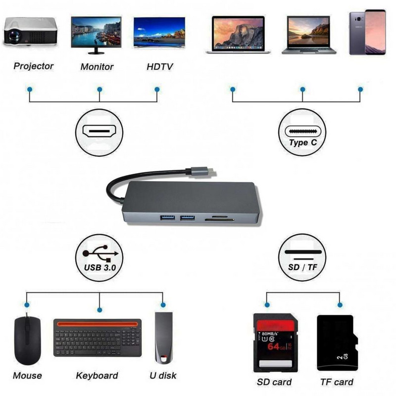Hub multifuncțional 5 în 1 tip C la 4K USB 3.0 Adaptor pentru stație de andocare USB-C, Plug and Play Compatibilitate puternică