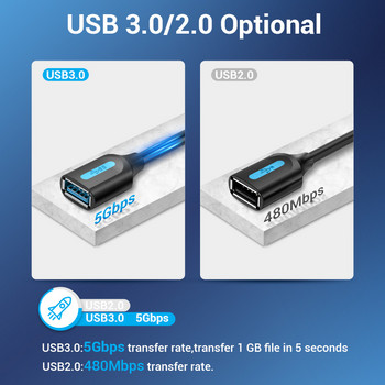 Καλώδιο επέκτασης USB RYRA USB 3.0 2.0 Καλώδιο δεδομένων επέκτασης καλωδίου για υπολογιστή Έξυπνη τηλεόραση SSD Επέκταση καλωδίου USB γρήγορης ταχύτητας