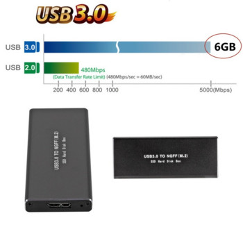 PzzPss USB 3.0 M2 Θήκη SSD USB3.0 to M.2 NGFF Εξωτερική μονάδα δίσκου στερεάς κατάστασης περίβλημα Υποστήριξη κουτιού SSD 2230 2242 2260 2280 Σκληρός Δίσκος