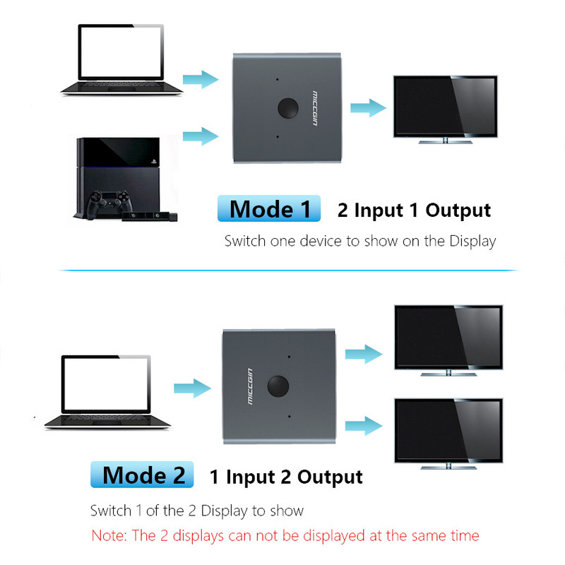 HDMI prekidač 1 IN 2 OUT 2 IN 1 OUT Wire Control HD 4K za XBOX 360 PS4 Smart Android HDTV Switcher Adapter Spliter Novo