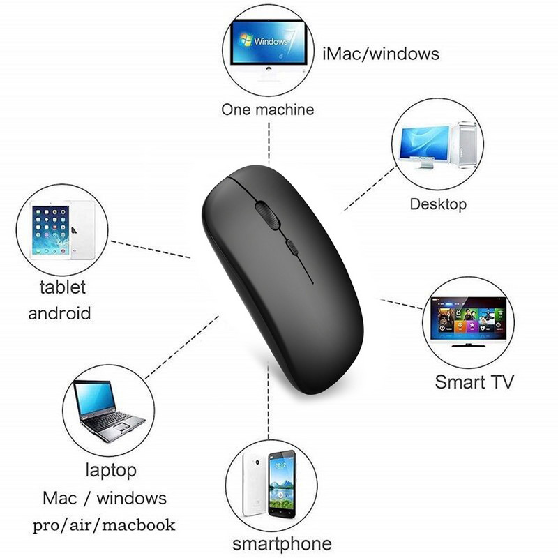 Vezeték nélküli Bluetooth egér Laptop kiegészítő Számítógépes játék egerek 1600 DPI 2,4 Ghz Ultravékony, ergonomikus hordozható egerek notebookhoz