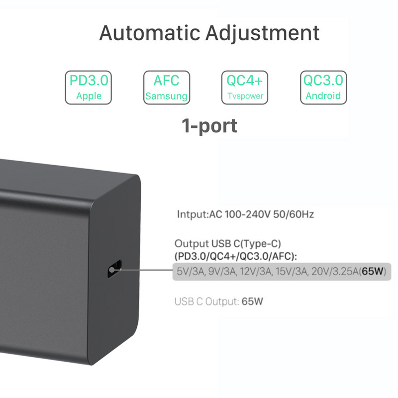 Încărcător USB-C 65W GaN PD3.0 Adaptor de alimentare cu încărcare rapidă pentru laptopuri MacBook/ASUS/HP/HUAWEI iPad Pro/iPhone 13 14