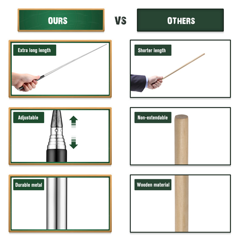 Pokazivač Stickhand Pokazivači Nastavnici Proširiva bijela ploča Učitelj Nastava prstima Uvlačiva Proširiva učionica Teleskopska