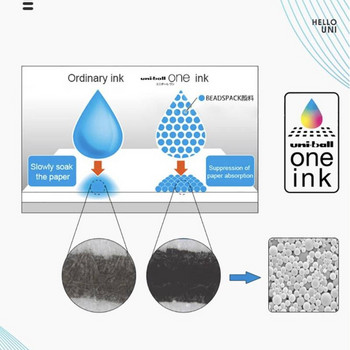 1 бр. Japan New Uni-ball One Gel Ink Химикалка 0,38/0,5 мм UMN-S-38/05 Студентска канцелария Налични 21 цвята