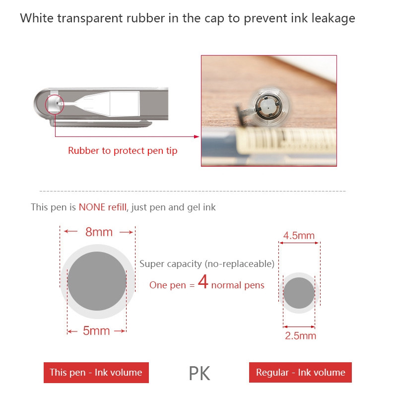 12 kom/kutija Gel olovke Super velikog kapaciteta, bez ponovnog punjenja, Fina točka 0,5 mm Glatko pisanje Brzo sušeće gel olovke, slatke, stacionarne