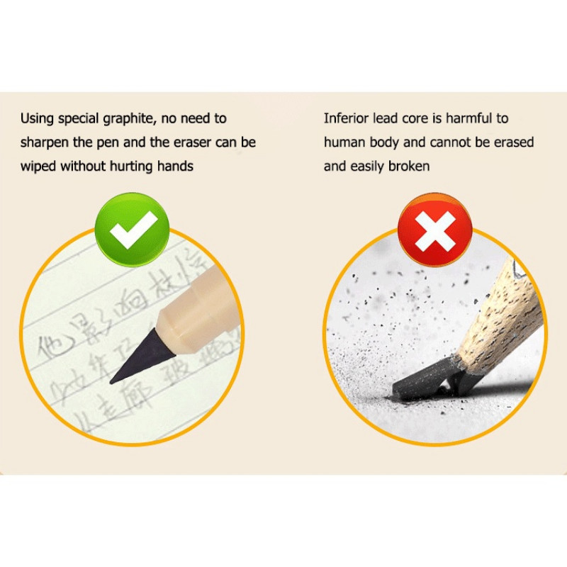 5 ΤΕΜ Χωρίς μελάνη Ακόνισμα Σχολικά Γραφικά Είδη γραφείου Eternal Pencil HB Unlimited Writing Pencils Erasable Pencil