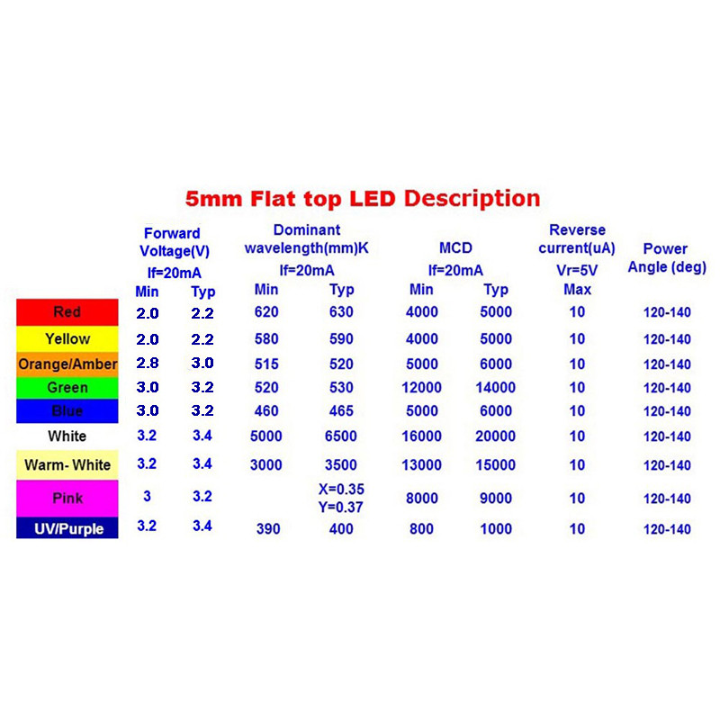 100 τμχ 3 χιλιοστά 5 χιλιοστά Λευκό Ζεστό Μπλε Πράσινο Κίτρινο Κόκκινο UV Ροζ Επίπεδη κορυφή DIP LED δίοδοι Super Bright Wide Angle LED Light