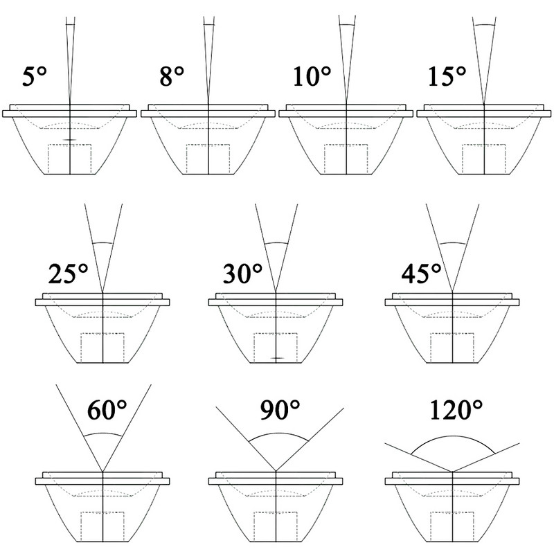 10 σετ φακός LED υψηλής ισχύος 1W 3W 5W 20MM Φακοί PMMA με βραχίονα 5 8 15 25 30 45 60 90 120 μοιρών για 1 3 5 Watt Light Beads
