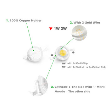 CHANZON 10 τμχ/παρτίδα Τσιπ LED υψηλής ισχύος 1W 3W Ζεστό Φυσικό Κρύο Ψυχρό Λευκό Κόκκινο Πράσινο Μπλε Κίτρινο 1 3 W Watt για DIY Spotlight Bulb